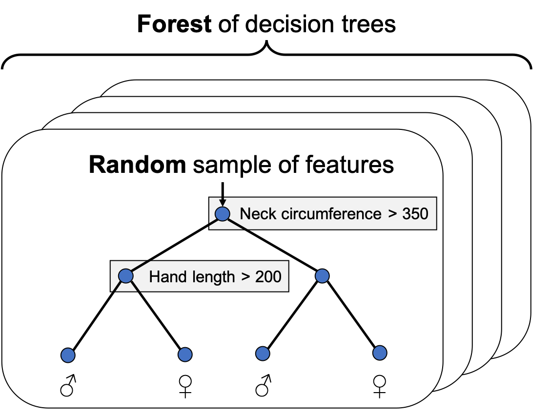 Tree-based Feature Selection | Python